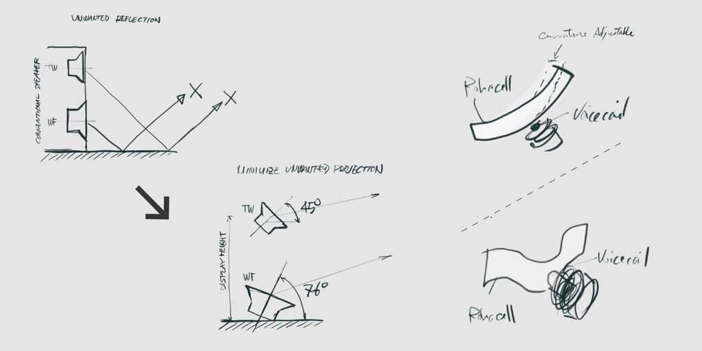 Yamaha Sound Concepts