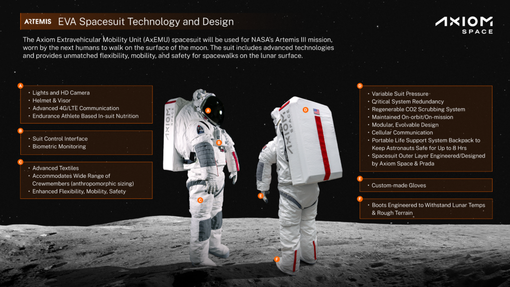 Spacesuit Design